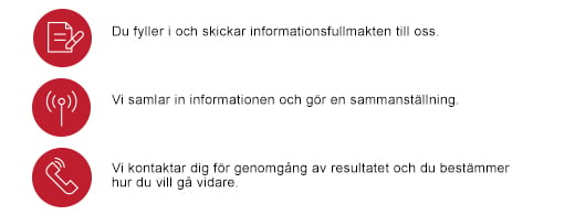 bild_lista med ikoner.jpg