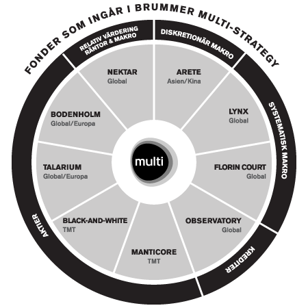 BMS_wheel_SV_nov16.png