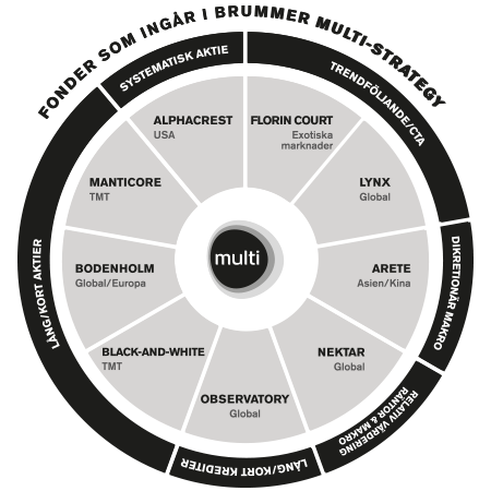 BMS_wheel_SV_okt18.png