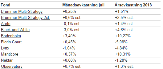 BMS_kom_juli.png