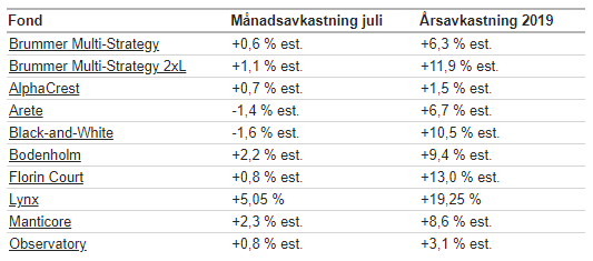 BMS_kom_juli.png