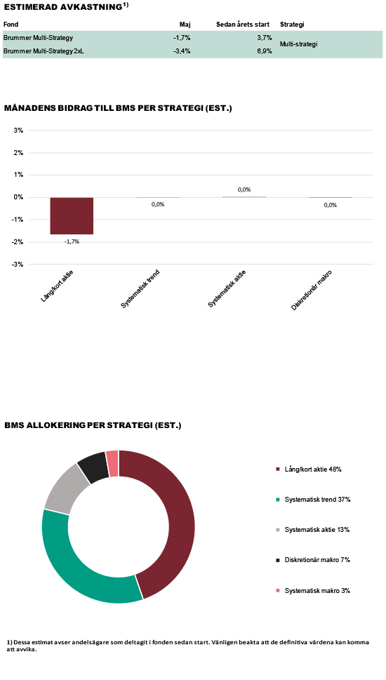 BMS-Kom-maj2022.png