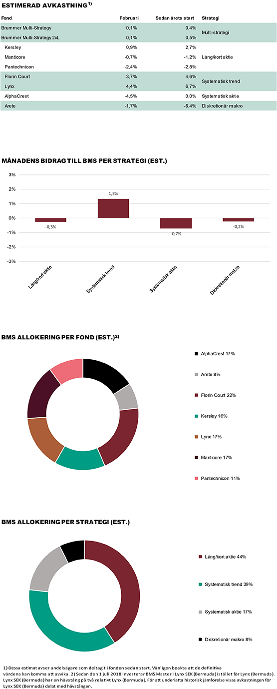 BMS_diagram_sve-test-test.png