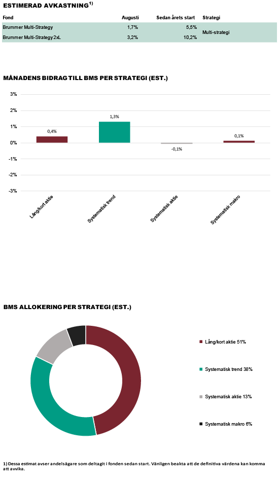 BMS_Kom_Augusti_2022.png